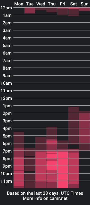 cam show schedule of sofhiaa_adaams_