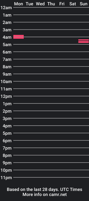 cam show schedule of sofhieheart