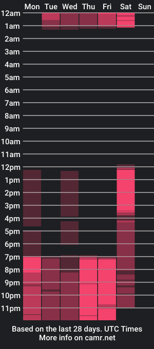 cam show schedule of sofhiia_r