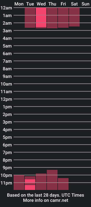 cam show schedule of sofhyadams