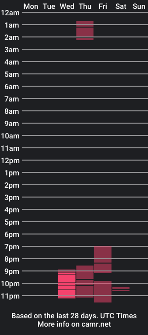 cam show schedule of sofi1579