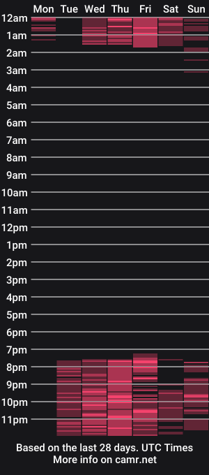 cam show schedule of sofi__hills