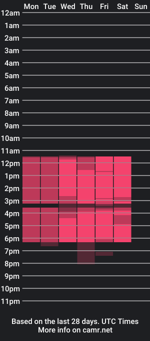 cam show schedule of sofi_bakerrr