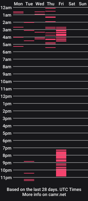 cam show schedule of sofi_cutes