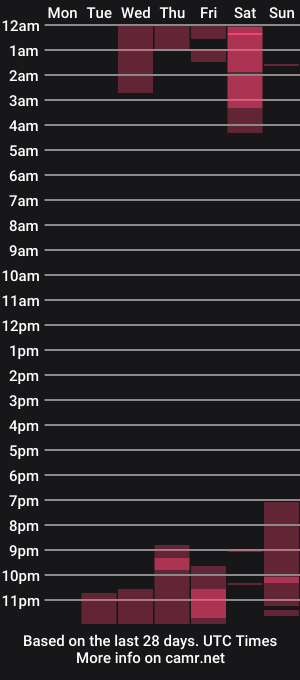 cam show schedule of sofi_daylight