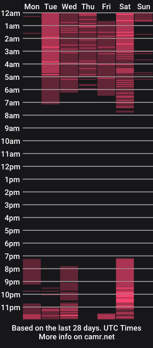 cam show schedule of sofi_elfqueen
