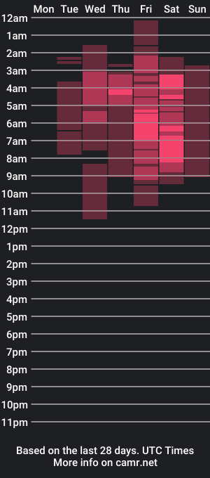 cam show schedule of sofi_gomezz_