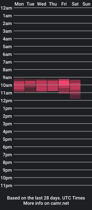 cam show schedule of sofi_jackson