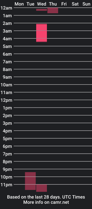 cam show schedule of sofi_kim_