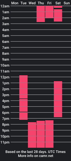 cam show schedule of sofi_lion