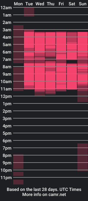 cam show schedule of sofi_noa