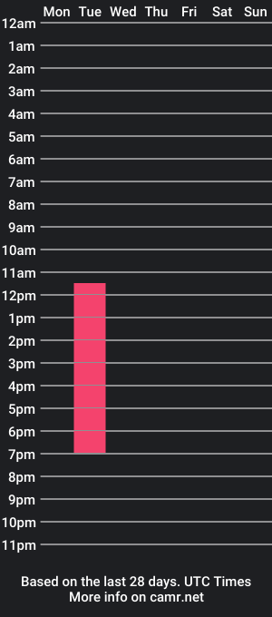 cam show schedule of sofi_omg