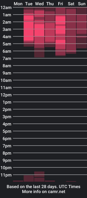 cam show schedule of sofi_potter_