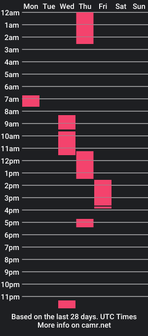 cam show schedule of sofi_pretty_uwu_