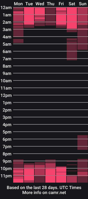 cam show schedule of sofi_rivers_