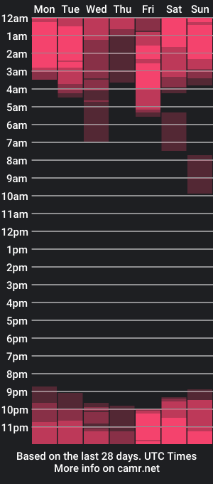 cam show schedule of sofi_ryann