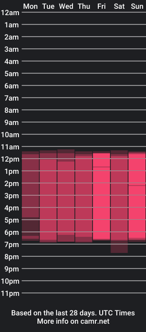 cam show schedule of sofi_sandoval