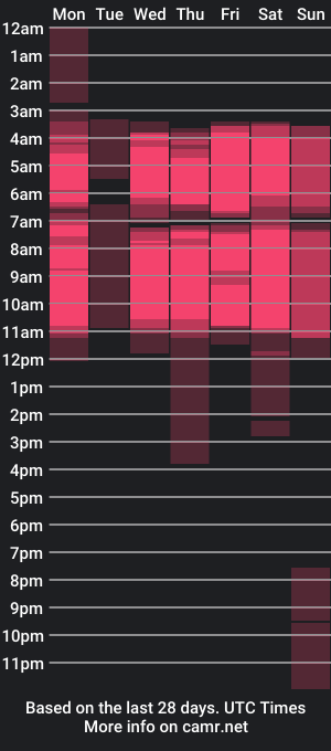 cam show schedule of sofi_tay