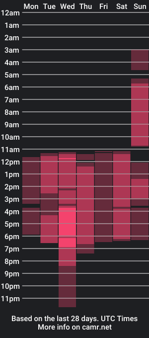 cam show schedule of sofi_taylor2