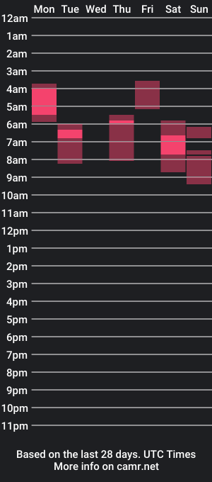 cam show schedule of sofi_vegaa