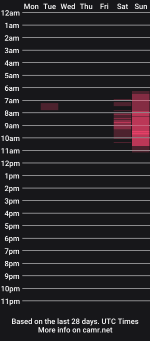 cam show schedule of sofi_x_sofi