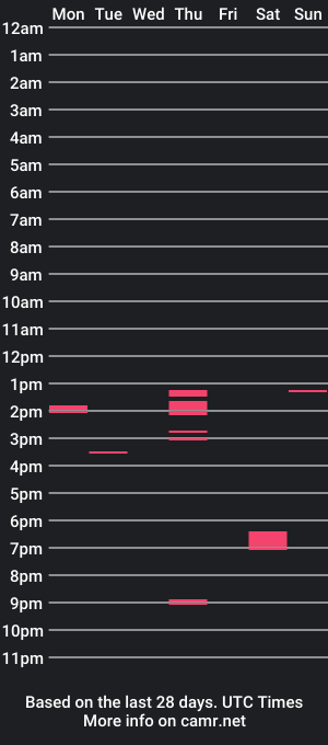 cam show schedule of sofia13vene