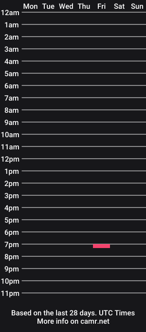 cam show schedule of sofia1ht