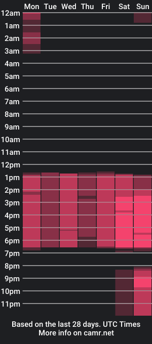 cam show schedule of sofia2188