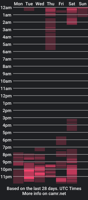 cam show schedule of sofia79collins