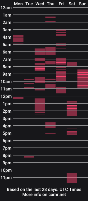 cam show schedule of sofia_20_20