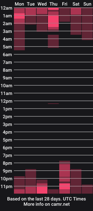 cam show schedule of sofia__fanning