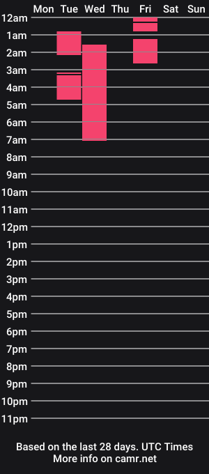 cam show schedule of sofia__victoria