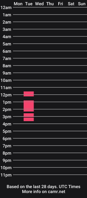 cam show schedule of sofia_alexxx