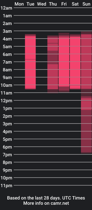 cam show schedule of sofia_and_bryan1