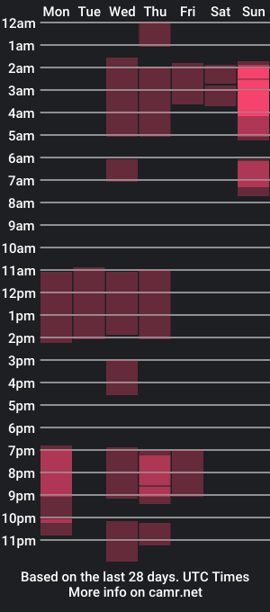 cam show schedule of sofia_barboza