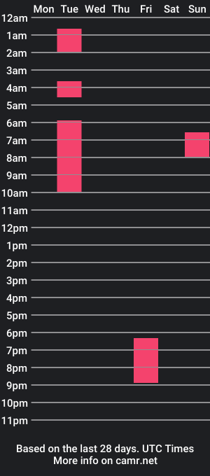 cam show schedule of sofia_casablanca