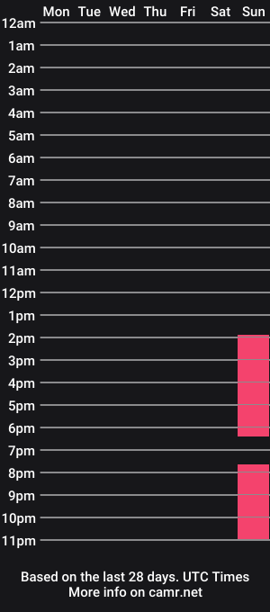 cam show schedule of sofia_clauss
