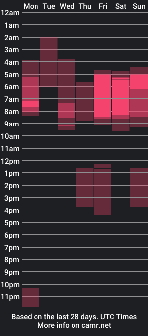 cam show schedule of sofia_cummings