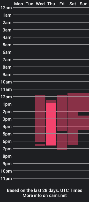 cam show schedule of sofia_cuteof