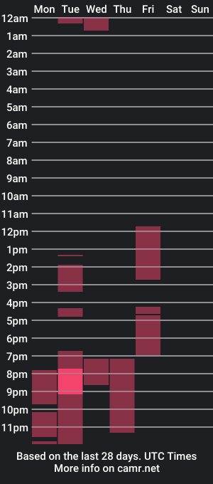 cam show schedule of sofia_gonzalez69