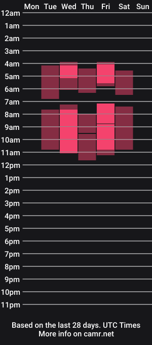cam show schedule of sofia_klein_