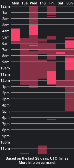 cam show schedule of sofia_megan1