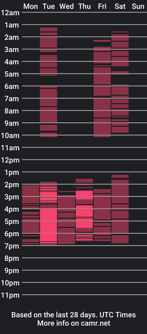 cam show schedule of sofia_mirandaa