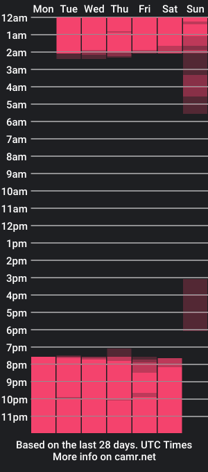 cam show schedule of sofia_mml