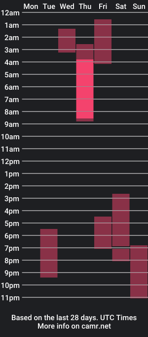 cam show schedule of sofia_montieel