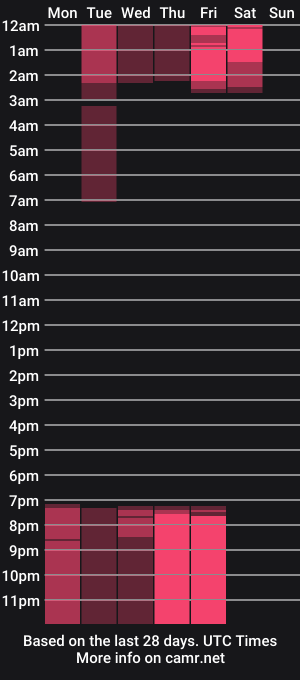 cam show schedule of sofia_pamela