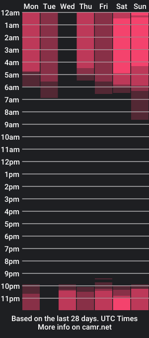 cam show schedule of sofia_prettiness