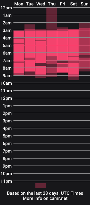 cam show schedule of sofia_riot1