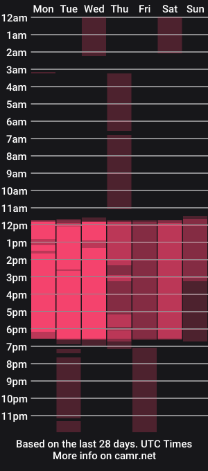 cam show schedule of sofia_robertt