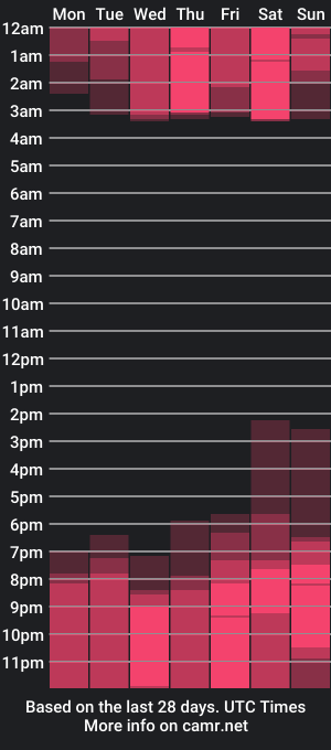 cam show schedule of sofia_ruiz27